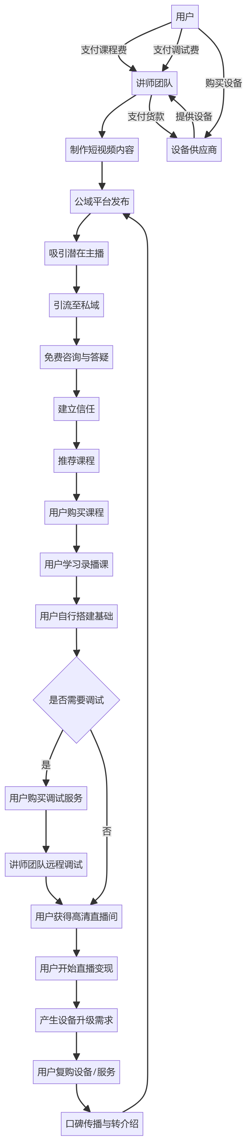 核心商业逻辑拆解